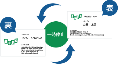 両面出力時、一時停止機能