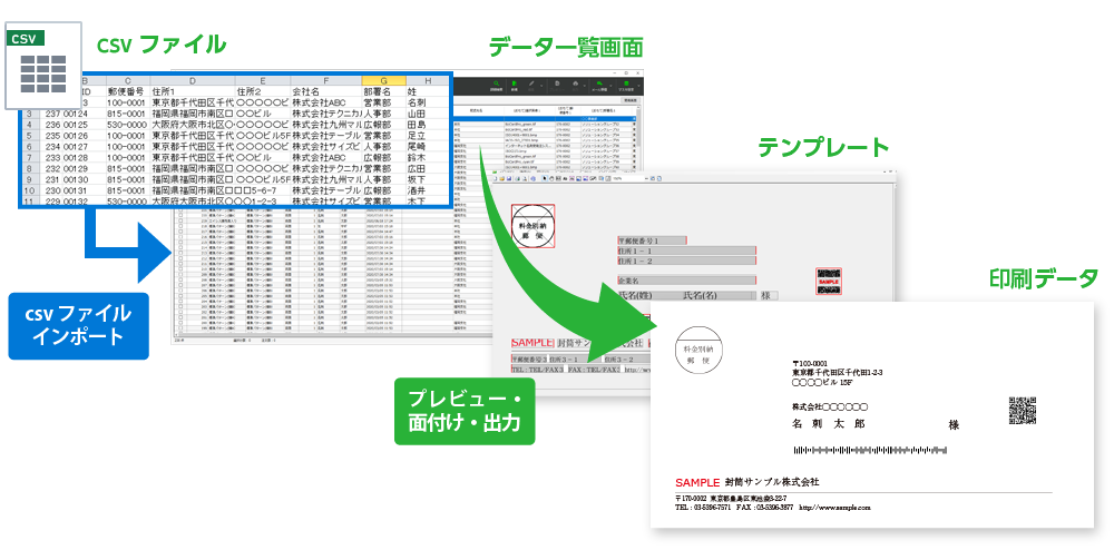 BizCard Proの「自動組版」機能