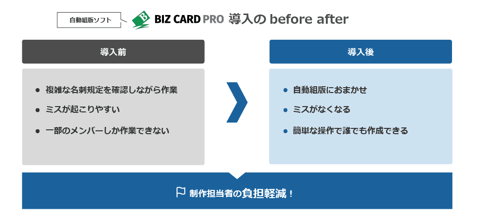 自動組版ソフトBizCard Pro導入のビフォーアフター