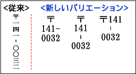 郵便番号レイアウトバリエーションを追加