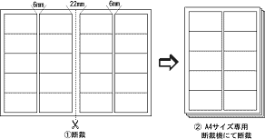 余白を異なる間隔で指定