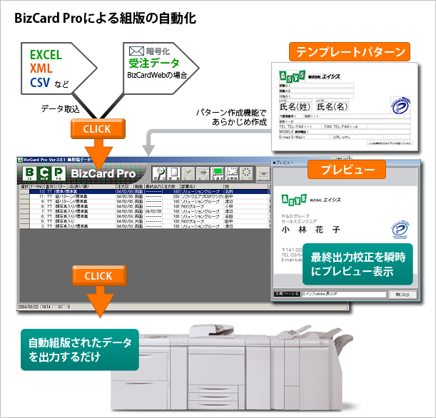 BizCard Proによる自動組版化の概念図