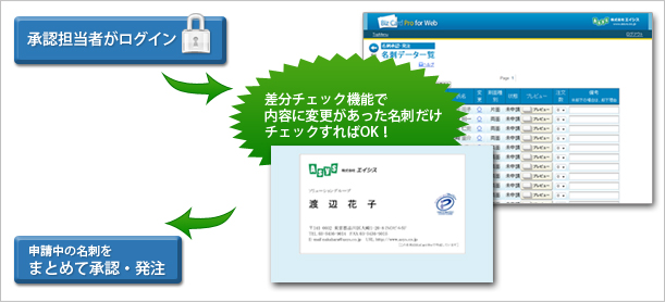 BizCard WEB担当者が注文をまとめて承認・管理【承認機能】